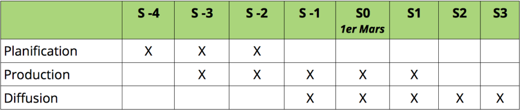 Tableau préparation de campagne 1