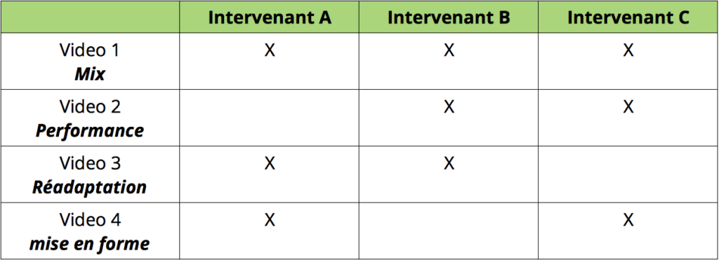 Tableau préparation de campagne 4