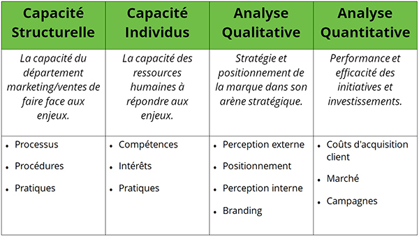 diagnostic 4 volets tableau