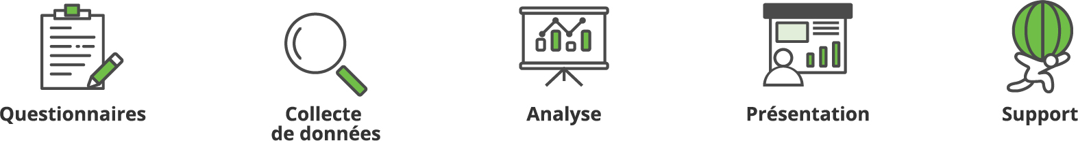 Diagnostic de positionnement stratégique